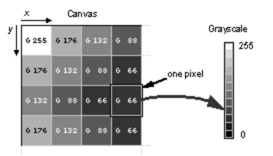 It's more like RGBA, just that you have two channels: Value and Alpha.