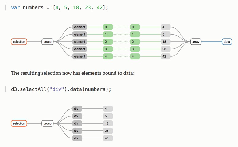 Joining by index is convenient if your data and elements are in the same order.