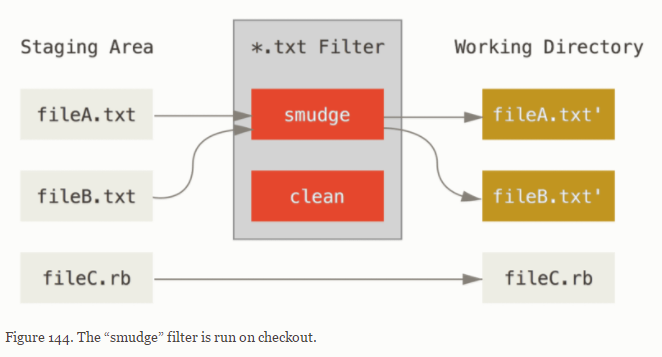 In this case, filter= attribute is specified to *.txt pathname.